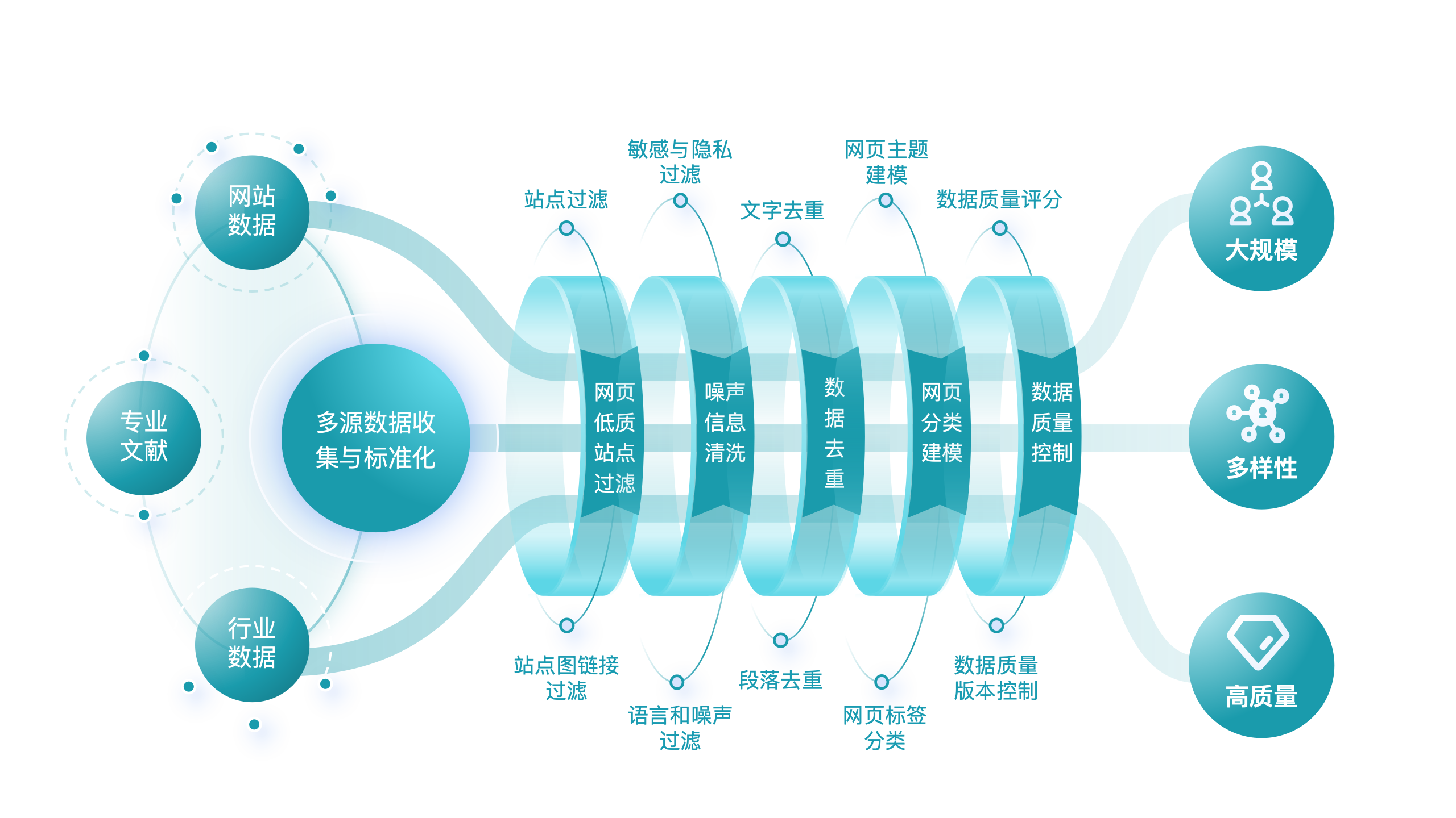 实施流程图片