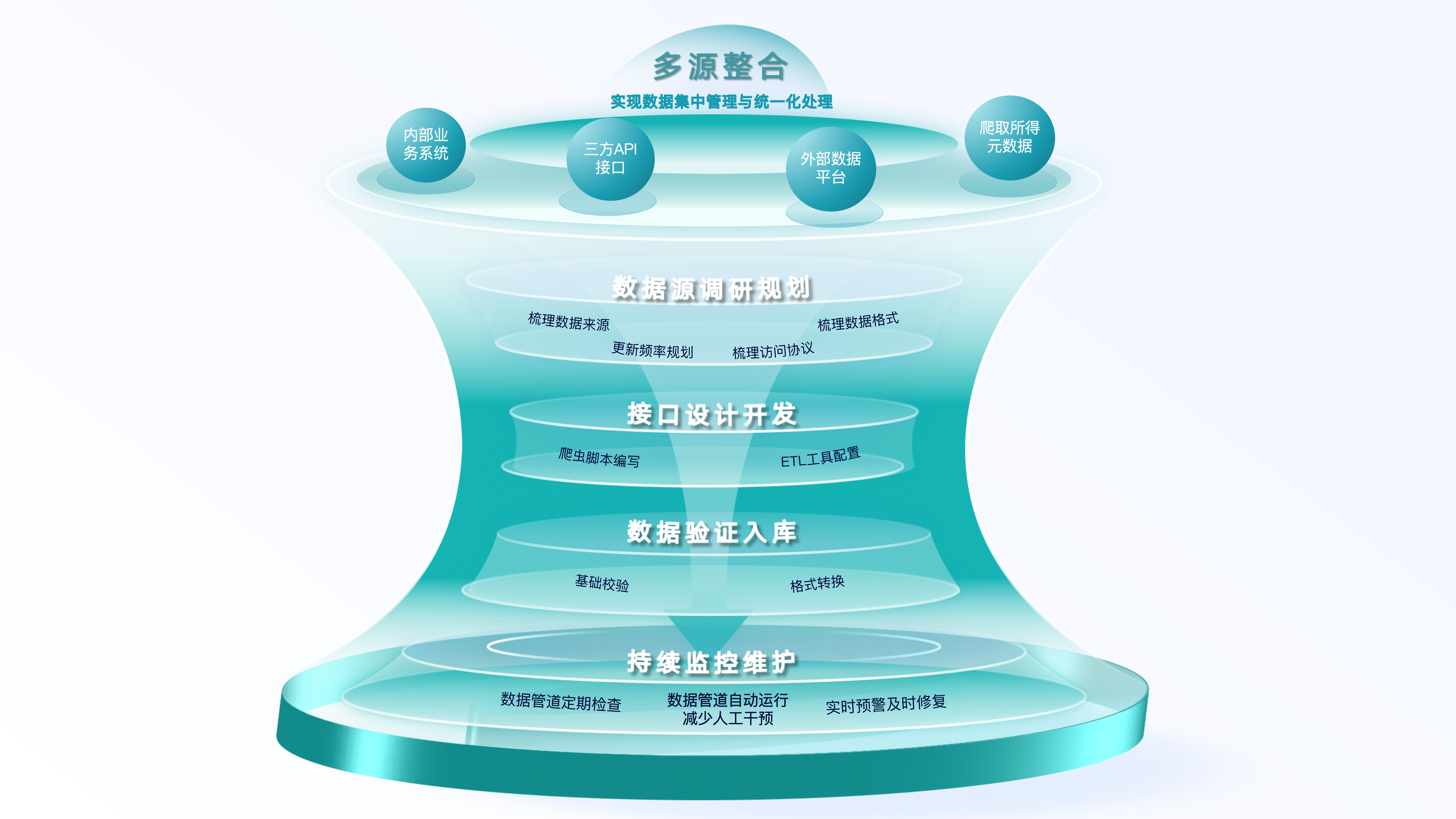 实施流程图片