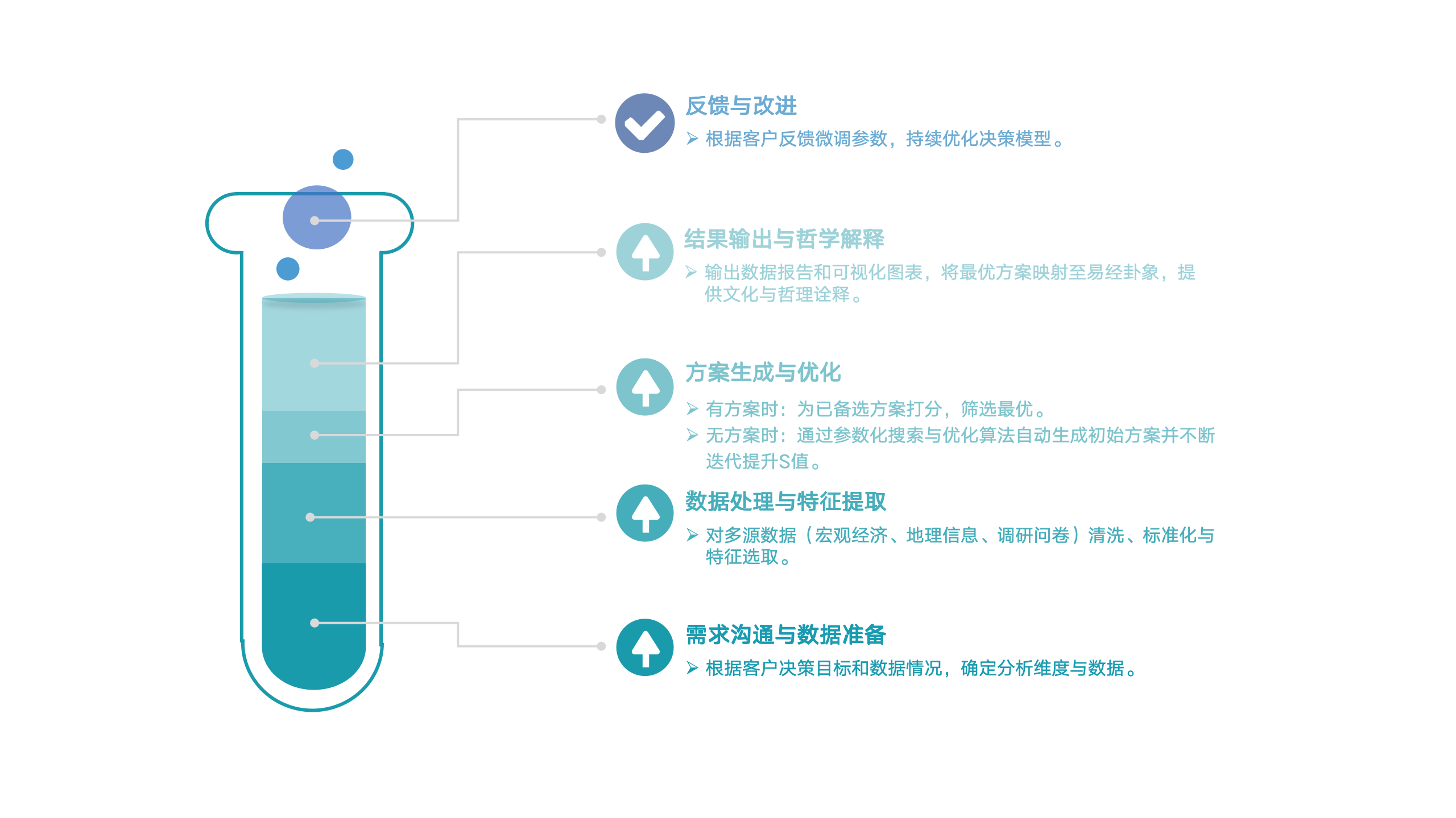 实施流程图片