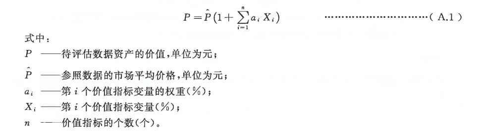 市场法公式